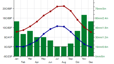 sequim weather by month humidity