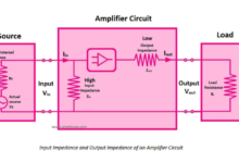 Input impedance and output impedance