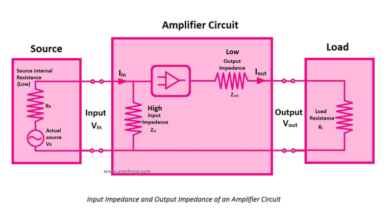 Input impedance and output impedance